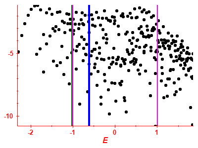 Strength function log